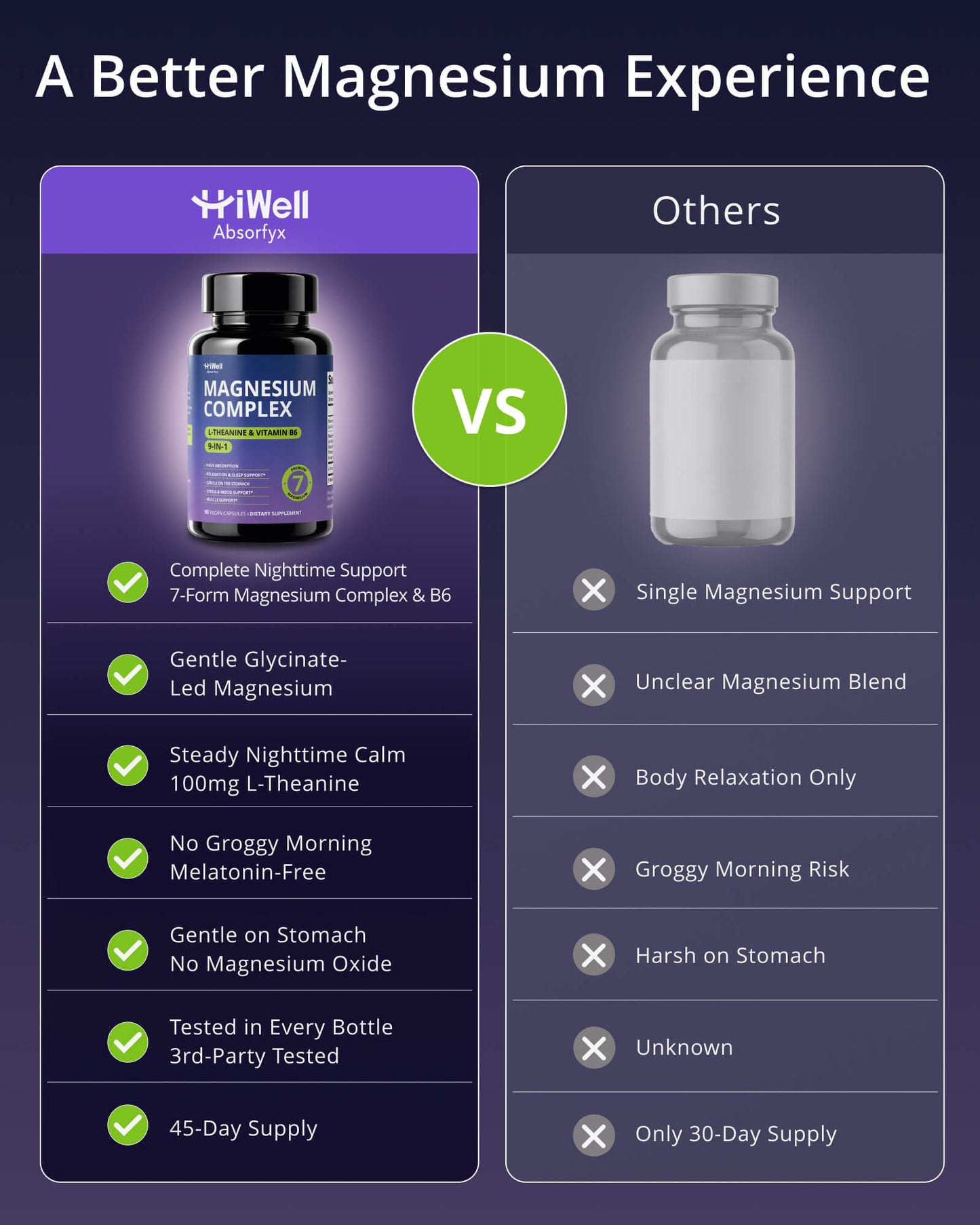 Magnesium Complex for Women | 7 Forms of Magnesium
