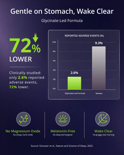 Magnesium Complex for Women | 7 Forms of Magnesium
