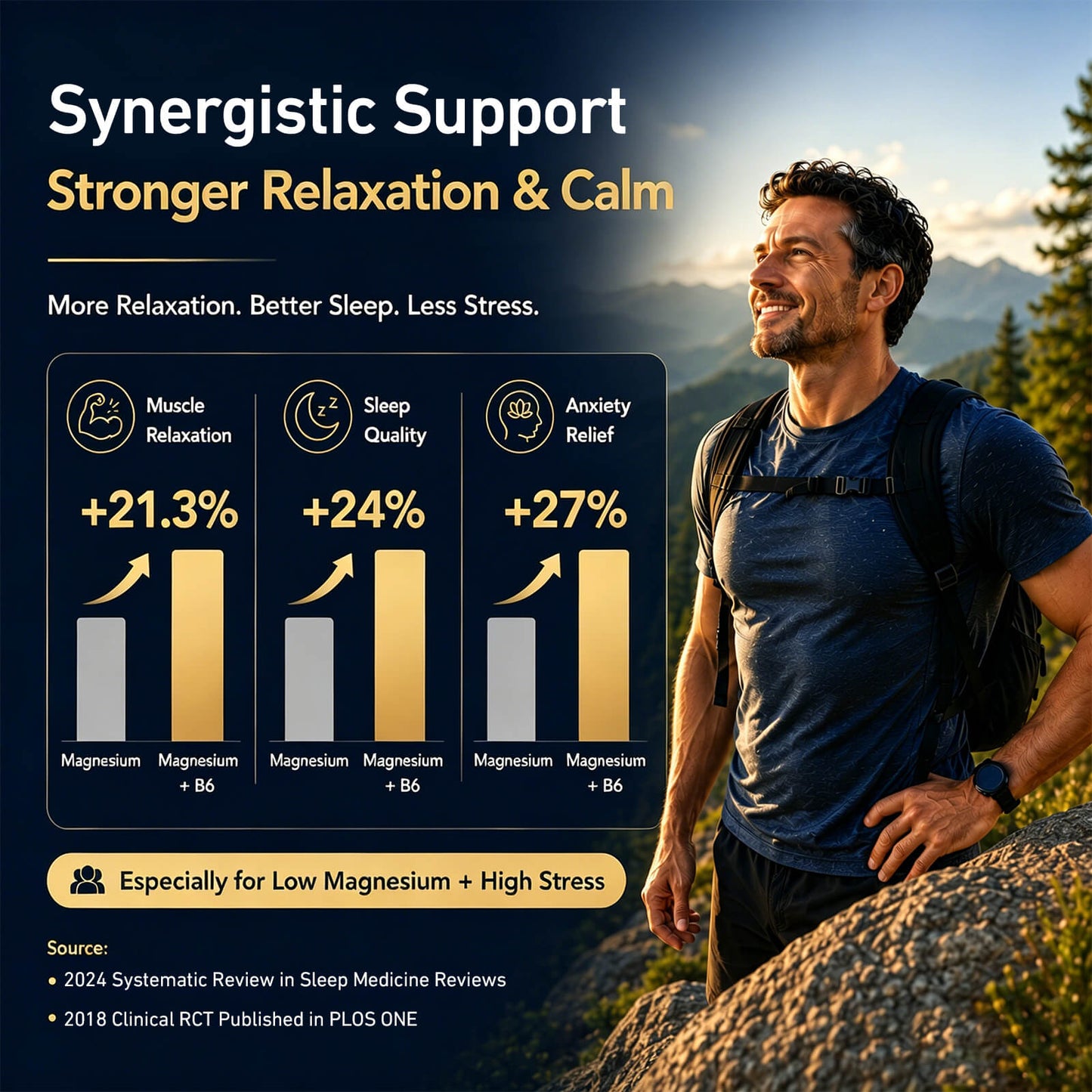 Magnesium Glycinate 200mg+B6, Sleep & Stress Support